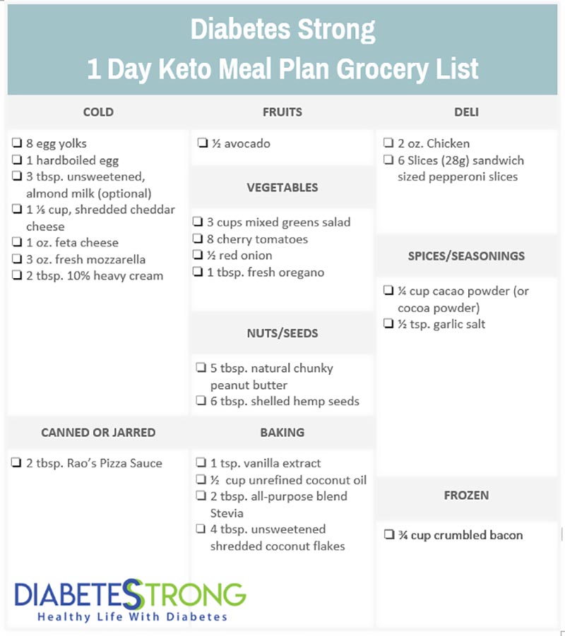 Ketogenic meal plan grocery list