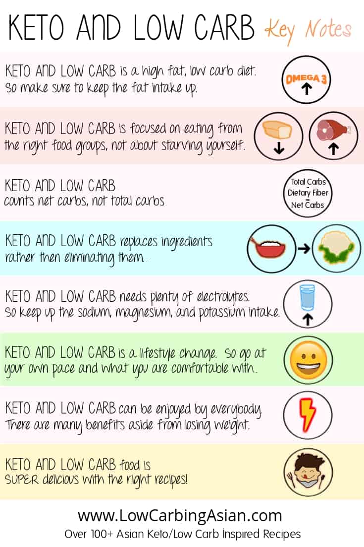 Keto Explained Simply - Keto, Low Carb, Keto for Beginners