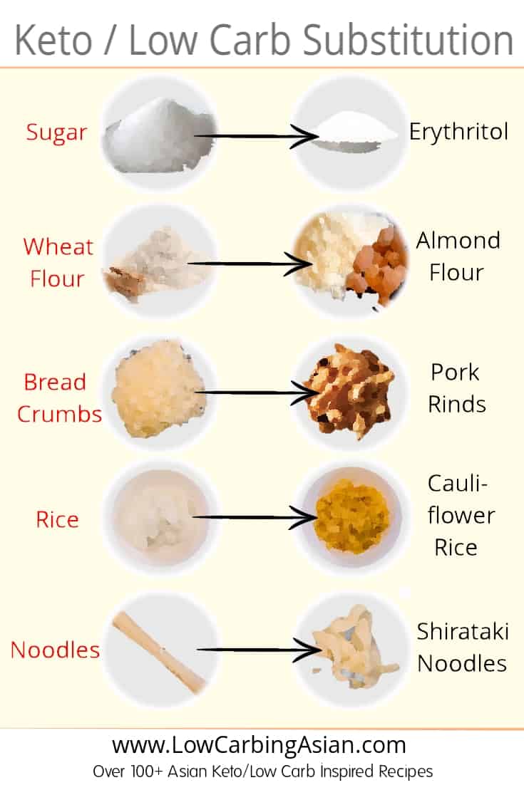 Keto Explained Simply - Ingredient Chart